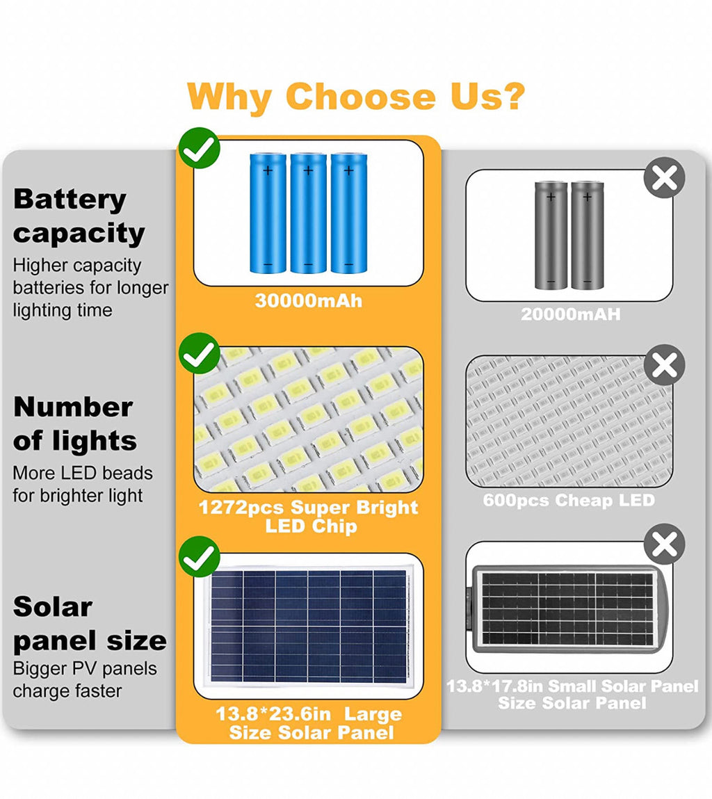 7000W Commercial Solar Street Light Outdoor 135000 Lumens Dusk to Dawn Solar with Remote Control