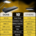 Solar Billboard Sign Lights Outdoor, 232 led Super Bright Sign light, Adjustable Bracket & Wall Mount 2-in-1 Commercial Billboart Lighting for Bussiness, Real Estate, Shop, Bus Stop, HOA, Highway Signs