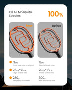 Electric Fly Swatter, 3200V Battery Powered Handheld Fly Zapper, 3-Layer Protection Grid Bug Zapper Racket for Home Bedroom Kitchen Office Backyard Patio Indoor Outdoor