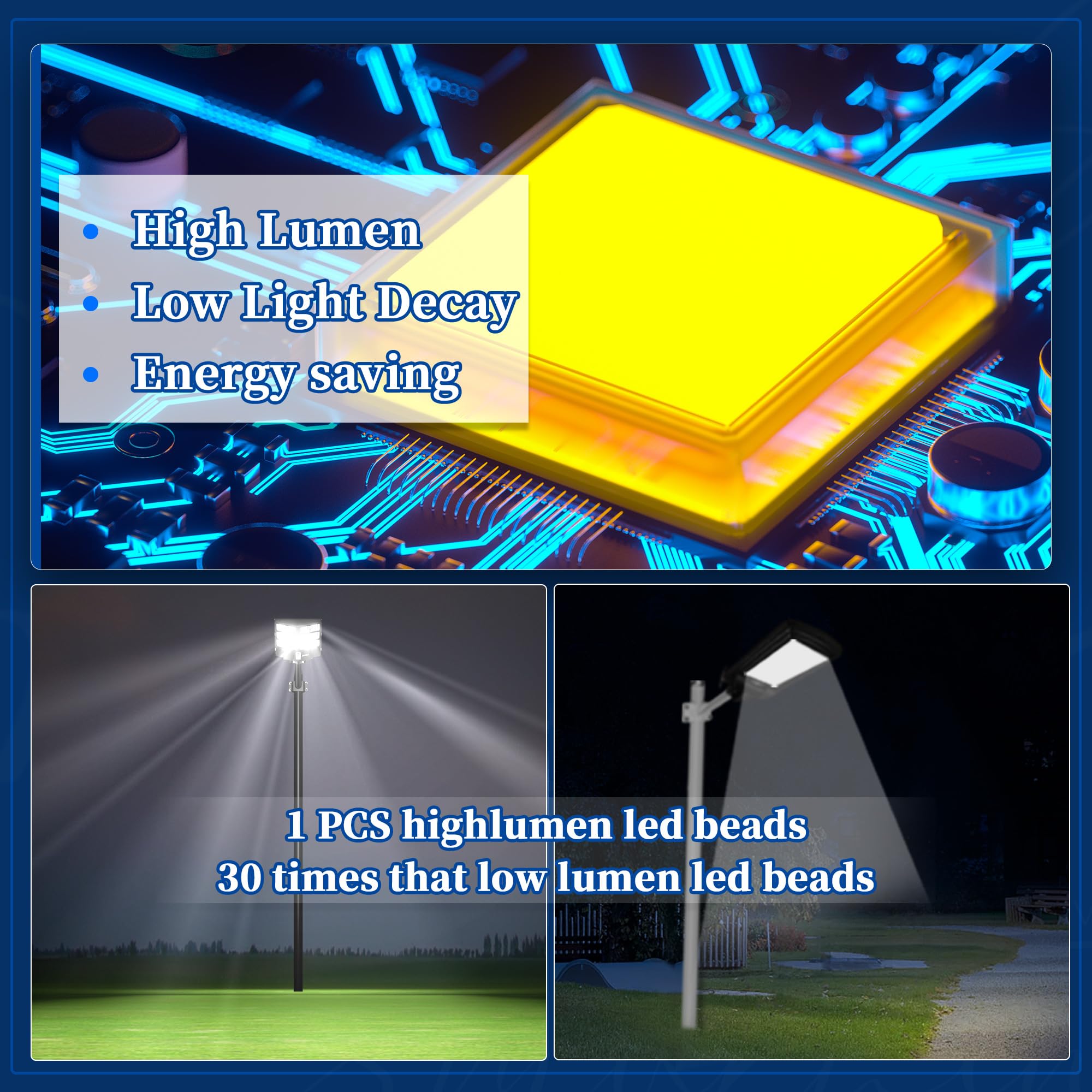3600W Commercial Solar Street Light , 120000LM Parking Lot Light Commercial Dusk to Dawn With Remote