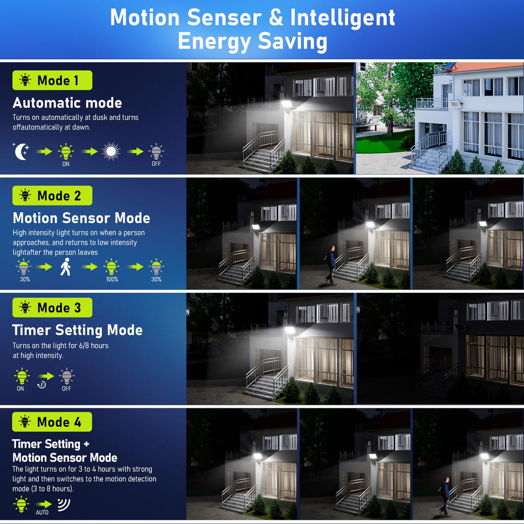 8400W LED Solar Aluminum Frame Flood Lights Outdoor, Billboard 238LED Dusk to Dawn Waterproof Security Commercial Lighting with 16.4ft Cables