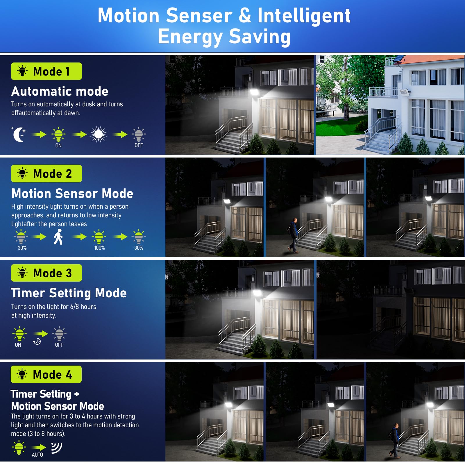 8400W LED Solar Aluminum Frame Flood Lights Outdoor, Billboard 238LED Dusk to Dawn Waterproof Security Commercial Lighting with 16.4ft Cables