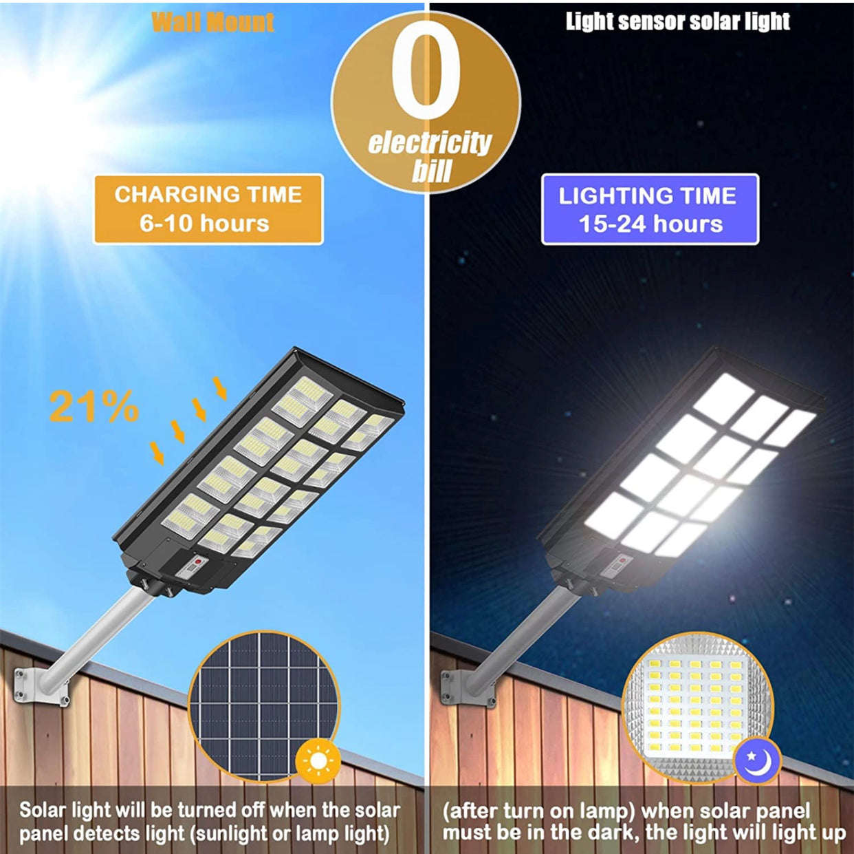 7200W Commercial Solar Street Light , 100000LM Parking Lot Light Dusk to Dawn With Remote